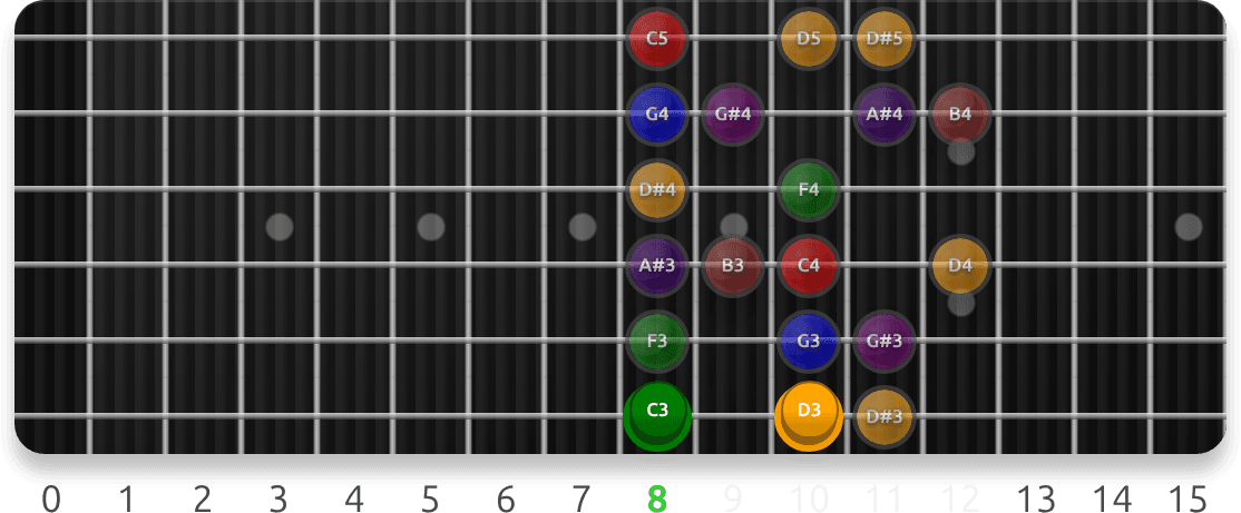Minor (Aeolian) Scale Positions guitar fretboard preview cycling 7 exercise sequences from this lesson, with note targets and position guidance.