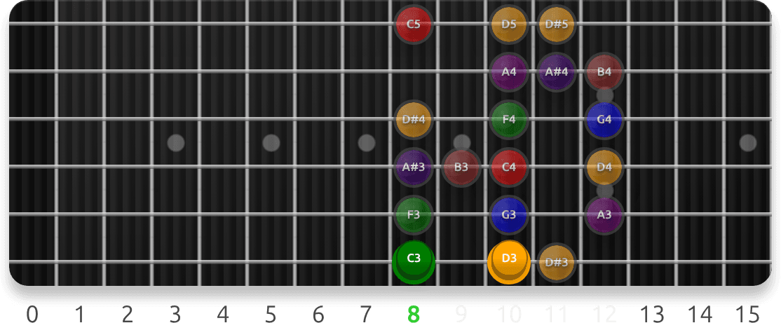 Dorian Scale Positions guitar fretboard preview cycling 7 exercise sequences from this lesson, with note targets and position guidance.