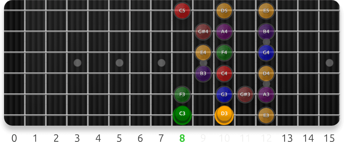 Bebop Scales fretboard preview