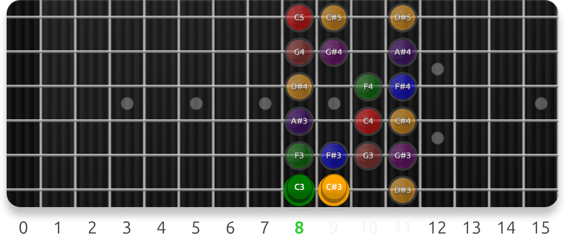 Locrian Scale Positions guitar fretboard preview cycling 7 exercise sequences from this lesson, with note targets and position guidance.