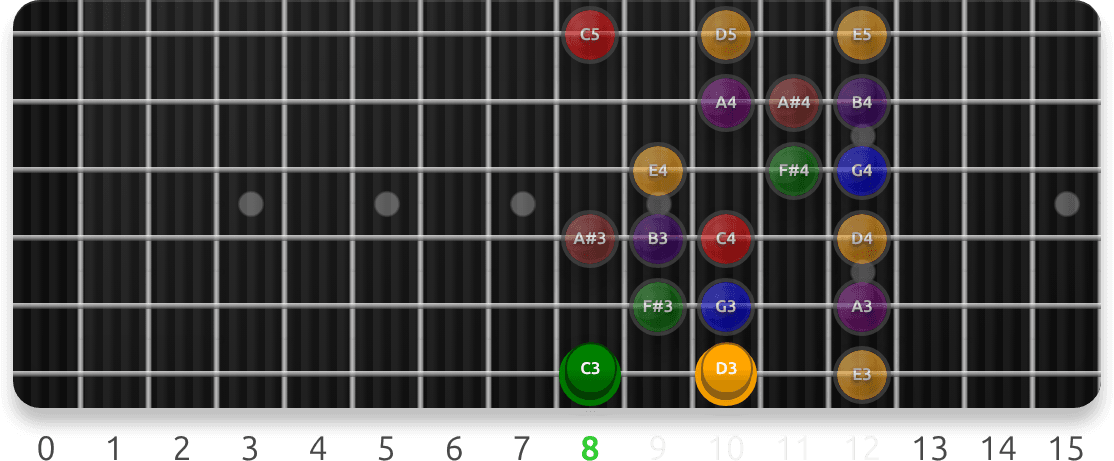 Lydian Scale Positions guitar fretboard preview cycling 7 exercise sequences from this lesson, with note targets and position guidance.