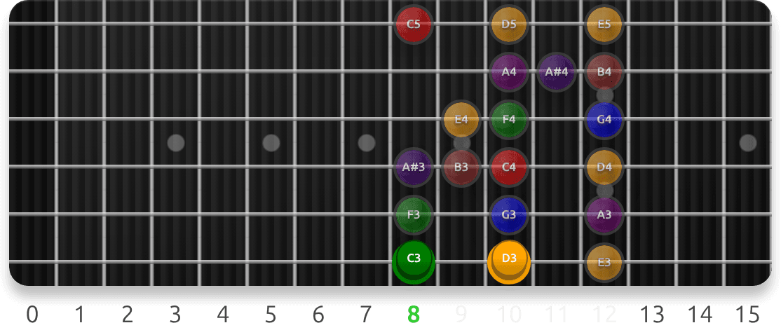 Mixolydian Scale Positions guitar fretboard preview cycling 7 exercise sequences from this lesson, with note targets and position guidance.