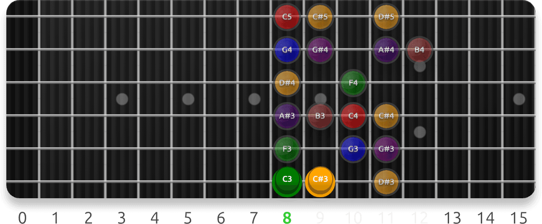Phrygian Scale Positions guitar fretboard preview cycling 7 exercise sequences from this lesson, with note targets and position guidance.