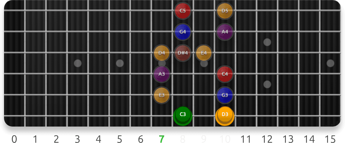 Major (Ionian) Scale Positions guitar fretboard preview cycling 5 exercise sequences from this lesson, with note targets and position guidance.
