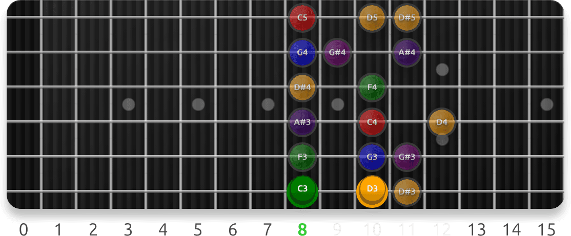 Minor (Aeolian) Scale Positions guitar fretboard preview cycling 7 exercise sequences from this lesson, with note targets and position guidance.