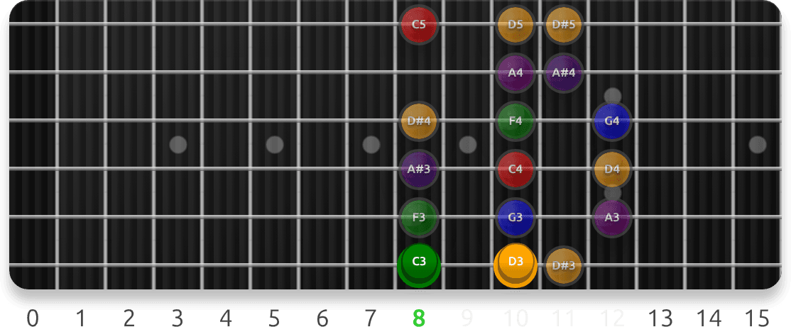 Dorian Scale Positions guitar fretboard preview cycling 7 exercise sequences from this lesson, with note targets and position guidance.