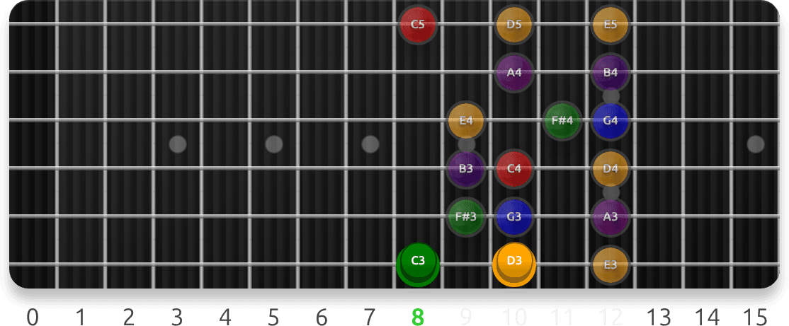 Lydian Scale Positions guitar fretboard preview cycling 7 exercise sequences from this lesson, with note targets and position guidance.
