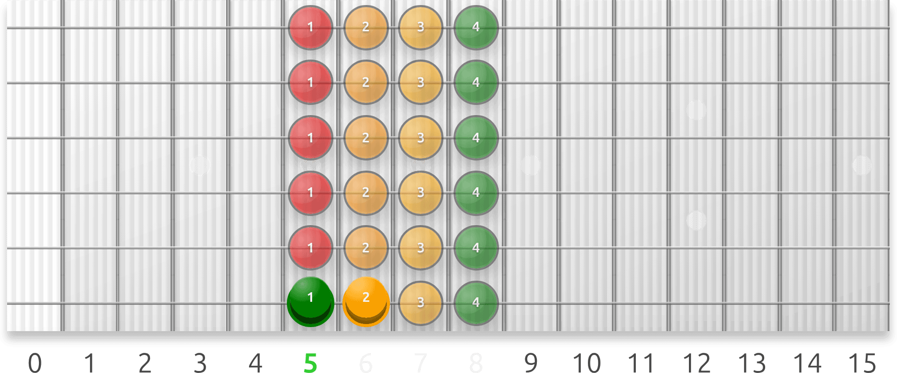 Guitar fretboard preview for finger control exercises with numbered fingering markers.