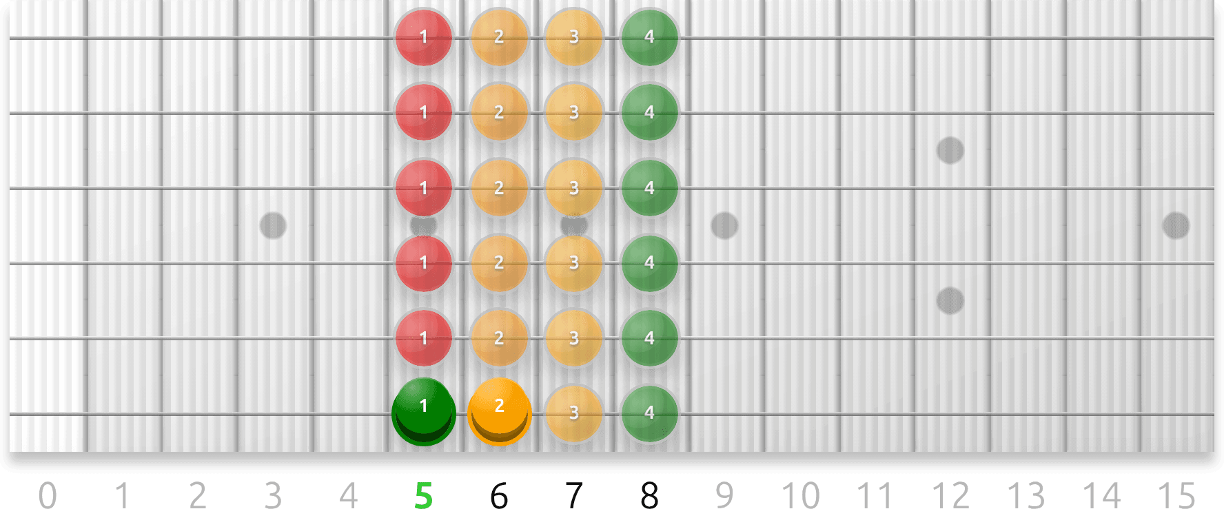 Guitar fretboard preview for finger control exercises with numbered fingering markers.