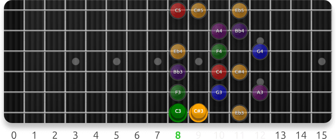 Dorian Scale Positions guitar fretboard preview cycling 7 exercise sequences from this lesson, with note targets and position guidance.