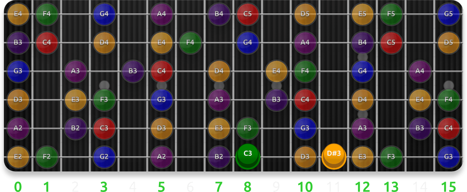Minor (Aeolian) Scale Positions guitar fretboard preview cycling 5 exercise sequences from this lesson, with note targets and position guidance.
