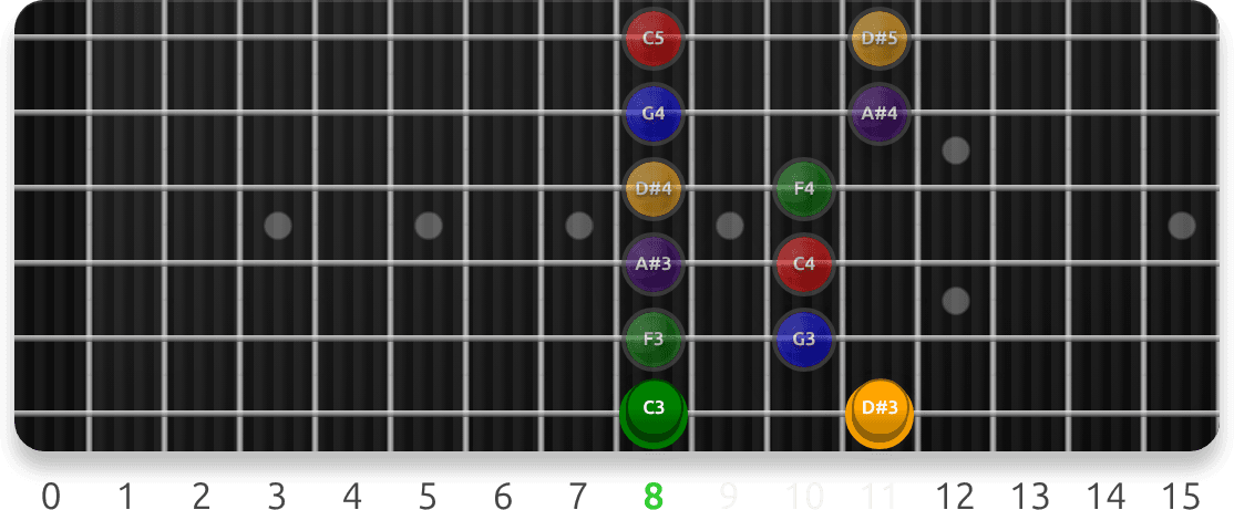Dorian Scale Positions guitar fretboard preview cycling 5 exercise sequences from this lesson, with note targets and position guidance.