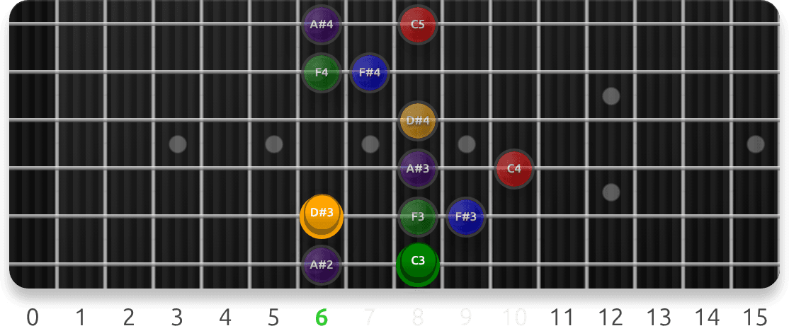 Locrian Scale Positions guitar fretboard preview cycling 5 exercise sequences from this lesson, with note targets and position guidance.
