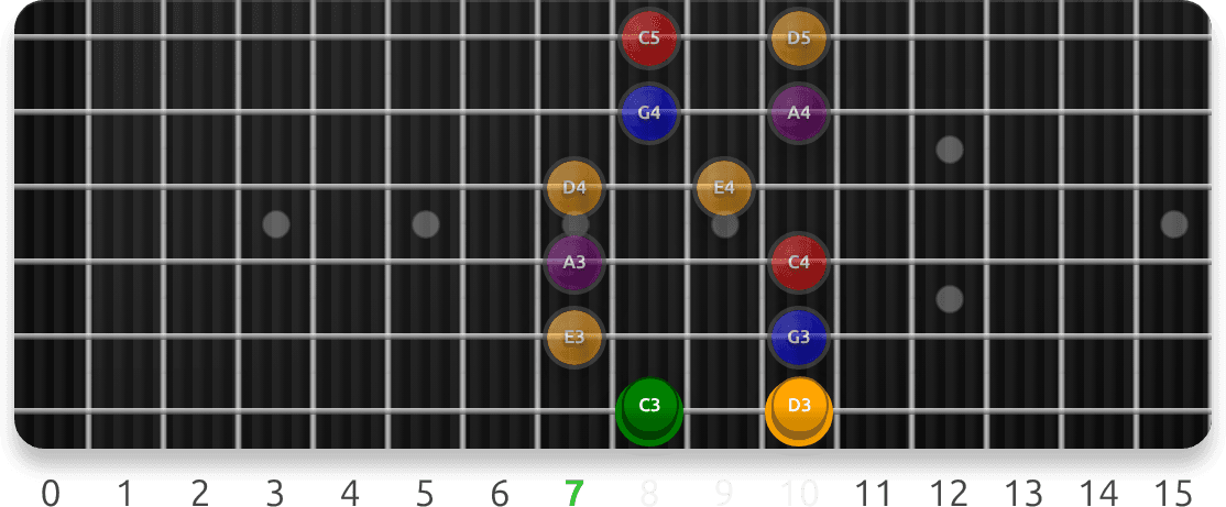 Lydian Scale Positions guitar fretboard preview cycling 5 exercise sequences from this lesson, with note targets and position guidance.