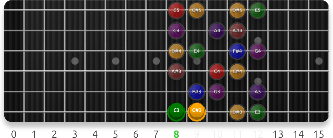 Diminished HW Scale Positions guitar fretboard preview cycling 5 exercise sequences from this lesson, with note targets and position guidance.