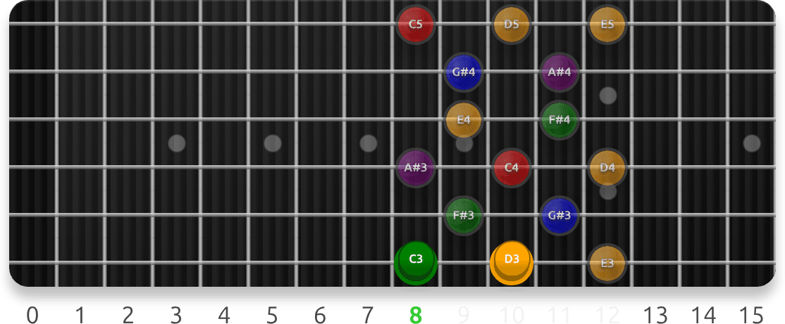 Symmetric Scales fretboard preview