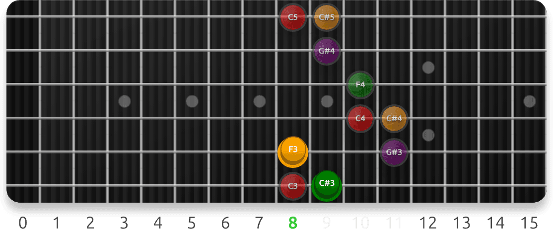 Locrian Sevenths guitar fretboard preview cycling 42 exercise sequences from this lesson, with note targets and position guidance.