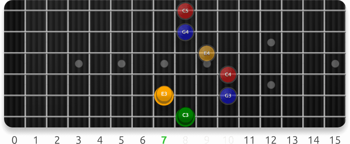 Major (Ionian) Triads guitar fretboard preview cycling 10 exercise sequences from this lesson, with note targets and position guidance.