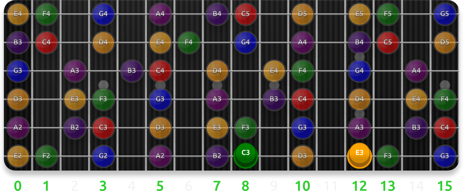 Major (Ionian) Sevenths guitar fretboard preview cycling 49 exercise sequences from this lesson, with note targets and position guidance.