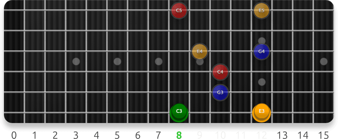 Diatonic Arpeggios guitar fretboard preview cycling one example exercise sequence from each lesson (14 total), representing 686 interactive exercises across this course.