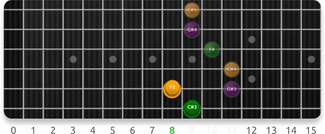 Locrian Triads guitar fretboard preview cycling 49 exercise sequences from this lesson, with note targets and position guidance.