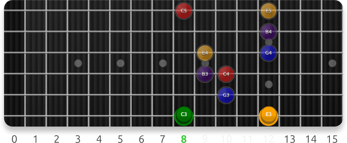 Lydian Sevenths guitar fretboard preview cycling 49 exercise sequences from this lesson, with note targets and position guidance.