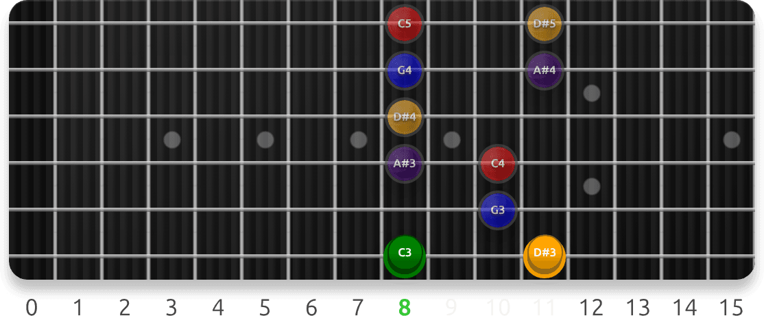 Phrygian Sevenths guitar fretboard preview cycling 49 exercise sequences from this lesson, with note targets and position guidance.