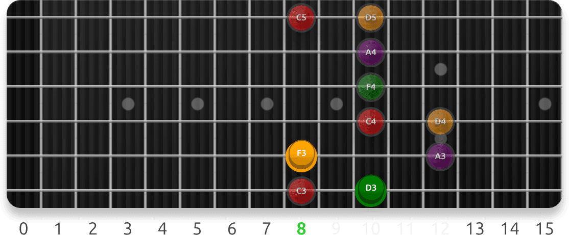 ii-V-I Progression Drill guitar fretboard preview cycling 4 exercise sequences from this lesson, with note targets and position guidance.