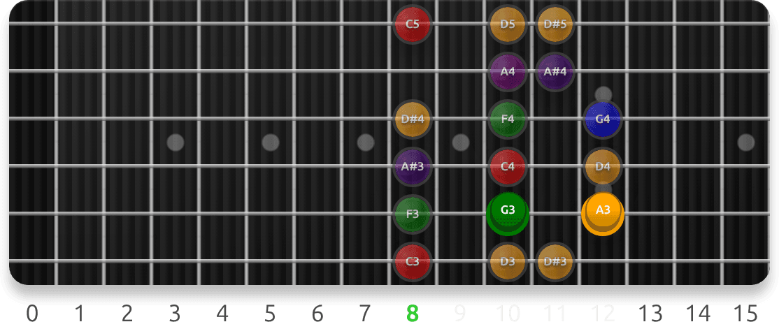 Dorian Target Notes: Degree 5 guitar fretboard preview cycling 7 exercise sequences from this lesson, with note targets and position guidance.