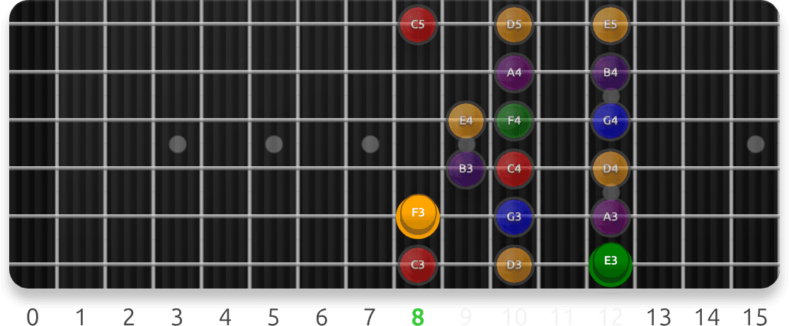 Diatonic Target Notes guitar fretboard preview cycling one example exercise sequence from each lesson (14 total), representing 98 interactive exercises across this course.