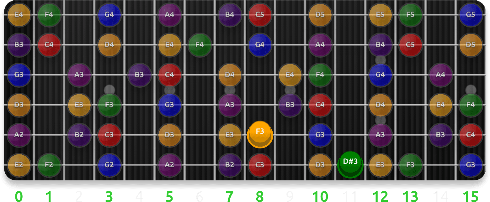 Locrian Target Notes: Degree 3 guitar fretboard preview cycling 7 exercise sequences from this lesson, with note targets and position guidance.