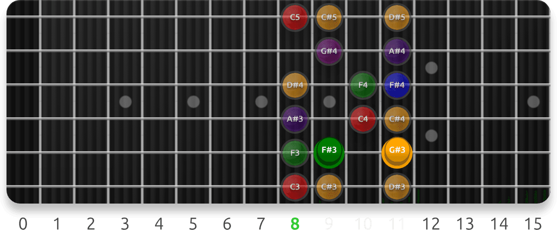 Locrian Target Notes: Degree 5 guitar fretboard preview cycling 7 exercise sequences from this lesson, with note targets and position guidance.