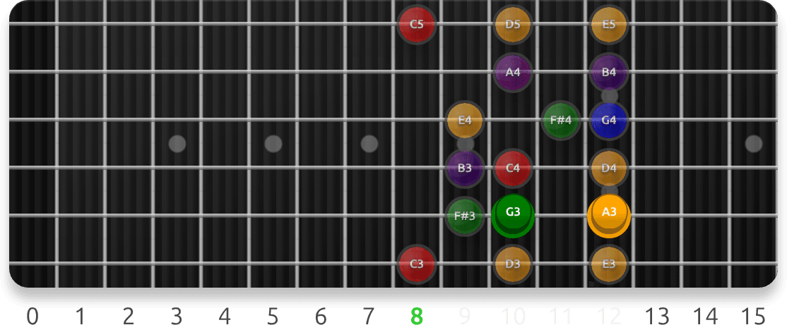 Lydian Target Notes: Degree 5 guitar fretboard preview cycling 7 exercise sequences from this lesson, with note targets and position guidance.