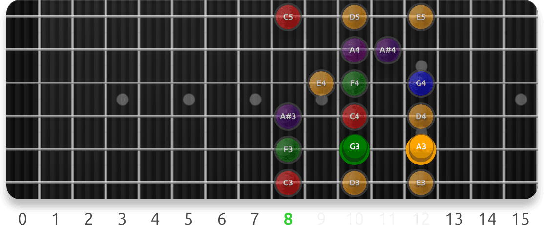 Mixolydian Target Notes: Degree 5 guitar fretboard preview cycling 7 exercise sequences from this lesson, with note targets and position guidance.