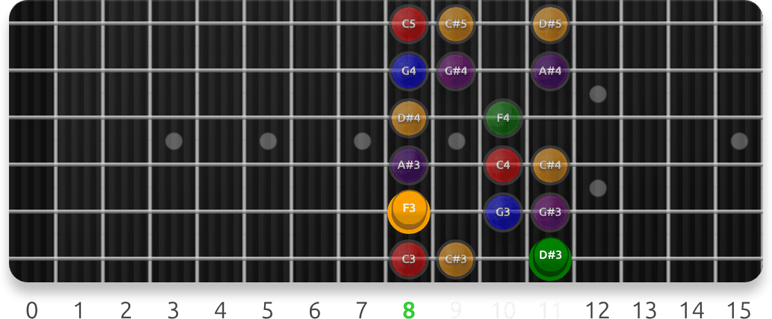Phrygian Target Notes: Degree 3 guitar fretboard preview cycling 7 exercise sequences from this lesson, with note targets and position guidance.