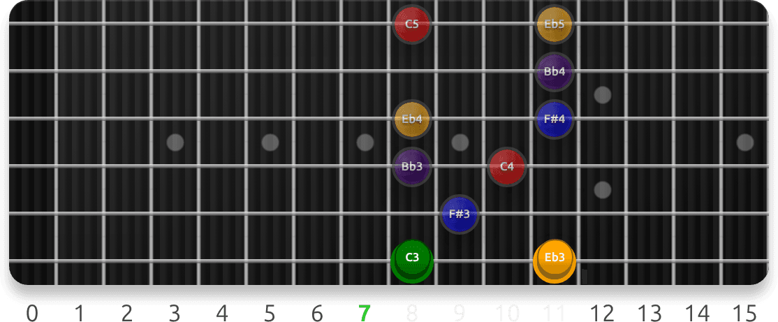 Locrian Sevenths guitar fretboard preview cycling 49 exercise sequences from this lesson, with note targets and position guidance.