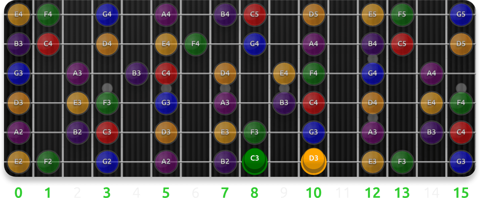 Dorian Scale Positions guitar fretboard preview cycling 7 exercise sequences from this lesson, with note targets and position guidance.