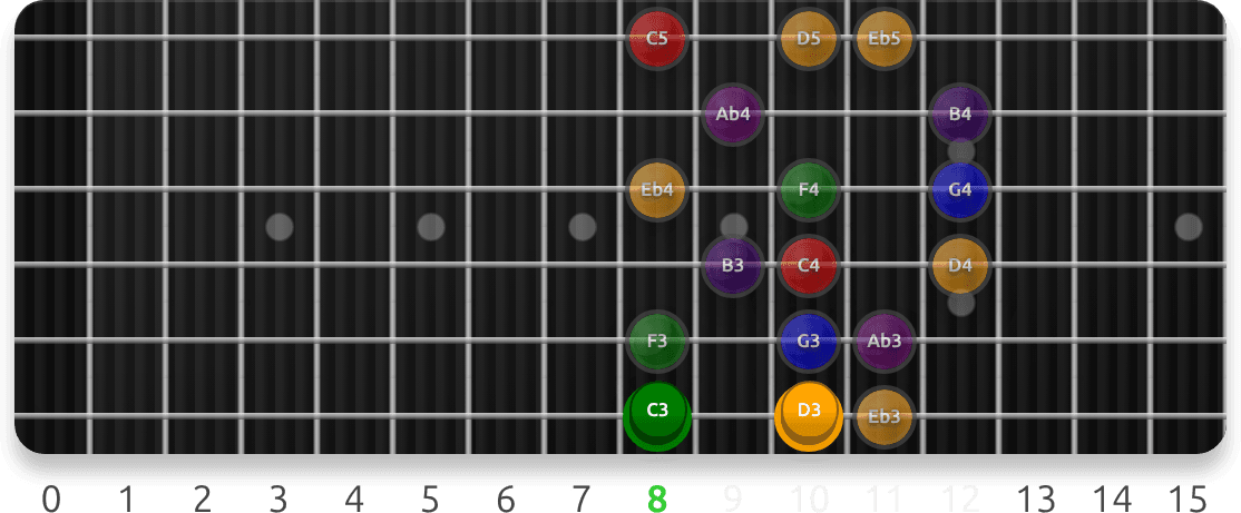Harmonic Minor Scales guitar fretboard preview cycling one example exercise sequence from each lesson (7 total), representing 49 interactive exercises across this course.