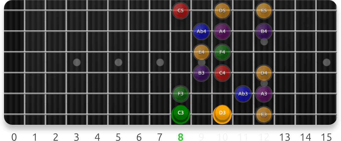 Major (Ionian) Scale Positions guitar fretboard preview cycling 7 exercise sequences from this lesson, with note targets and position guidance.