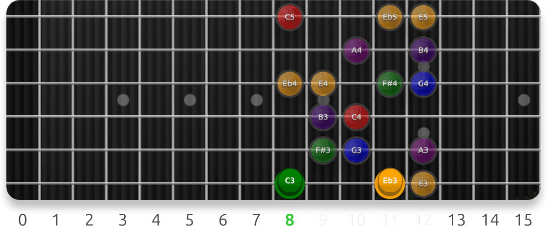 Lydian Scale Positions guitar fretboard preview cycling 7 exercise sequences from this lesson, with note targets and position guidance.