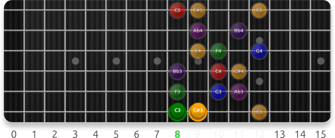 Phrygian Dominant Scale Positions guitar fretboard preview cycling 7 exercise sequences from this lesson, with note targets and position guidance.