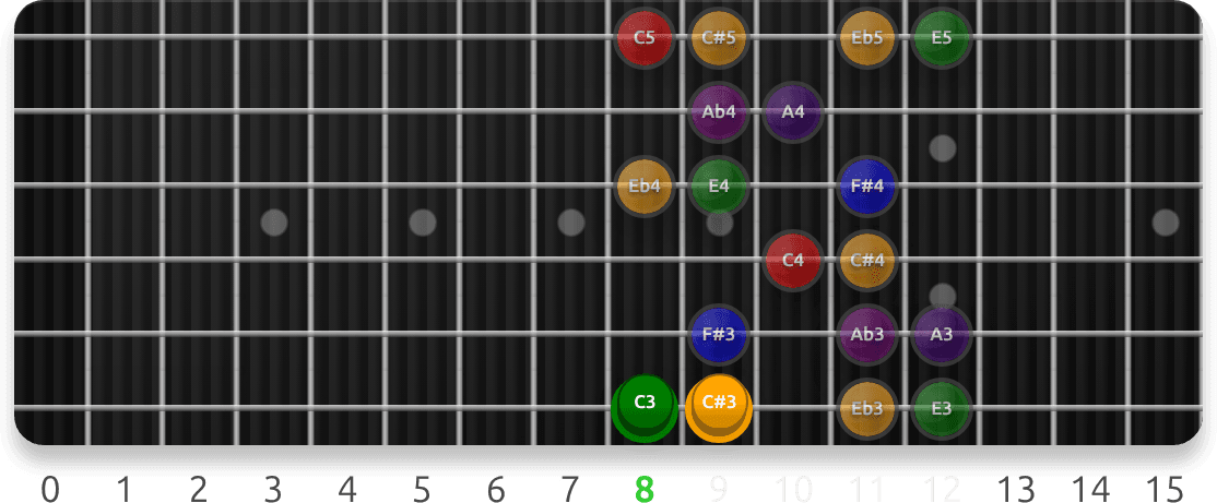 Super Locrian Scale Positions guitar fretboard preview cycling 7 exercise sequences from this lesson, with note targets and position guidance.