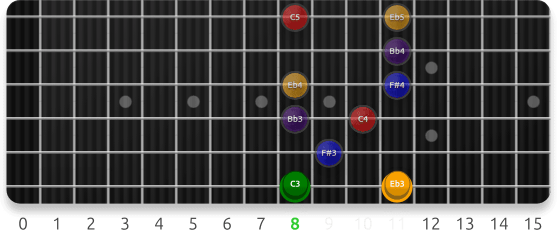 Altered Sevenths guitar fretboard preview cycling 49 exercise sequences from this lesson, with note targets and position guidance.