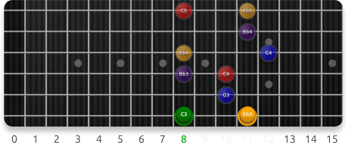 Dorian Sevenths guitar fretboard preview cycling 49 exercise sequences from this lesson, with note targets and position guidance.