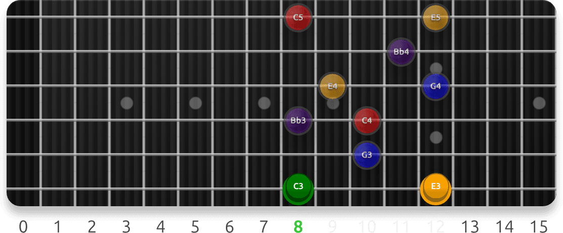 Lydian Dominant Sevenths guitar fretboard preview cycling 49 exercise sequences from this lesson, with note targets and position guidance.