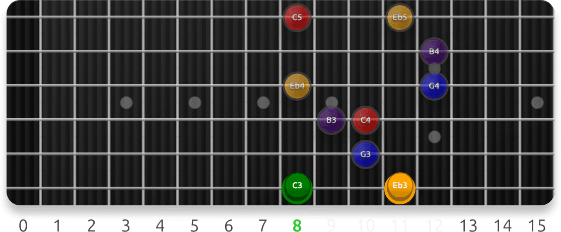 Melodic Minor Sevenths guitar fretboard preview cycling 49 exercise sequences from this lesson, with note targets and position guidance.
