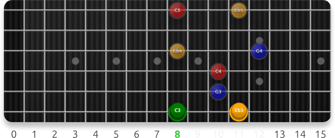 Melodic Minor Arpeggios guitar fretboard preview cycling one example exercise sequence from each lesson (14 total), representing 686 interactive exercises across this course.