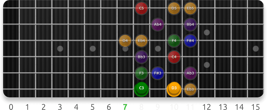 Locrian Scale Positions guitar fretboard preview cycling 7 exercise sequences from this lesson, with note targets and position guidance.