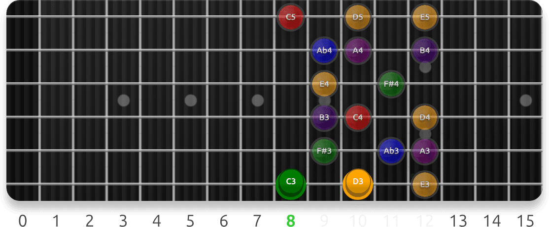 Lydian Augmented Scale Positions guitar fretboard preview cycling 7 exercise sequences from this lesson, with note targets and position guidance.