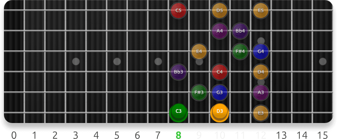 Lydian Dominant Scale Positions guitar fretboard preview cycling 7 exercise sequences from this lesson, with note targets and position guidance.